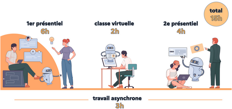 Frise chronologique de la formation