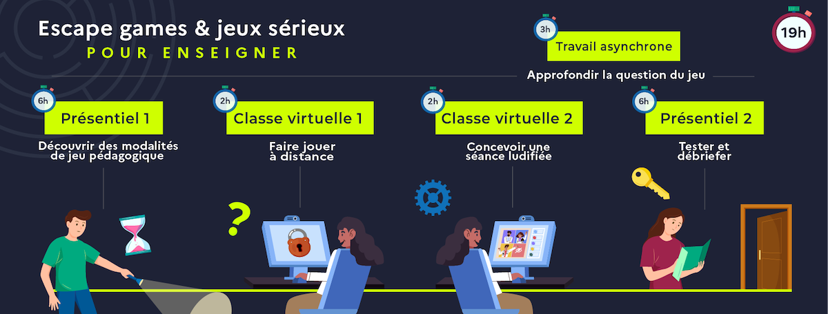 Frise chronologique illustrée de personnages