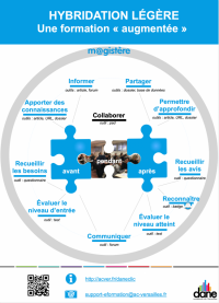 Infographie hybridation légère