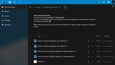 Capture de l'espace partagé dans Nuage