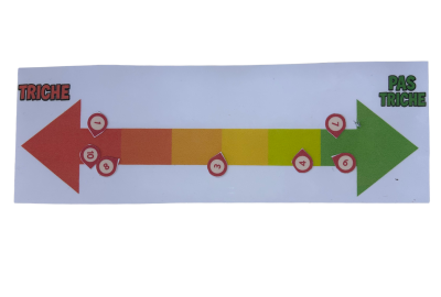 Cette image montre une double flèche. À gauche, en rouge, la triche. A droite, en vert, pas de triche. Entre les deux nu dégradé de couleur représentant les degré de triche.