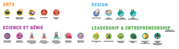 Les pictogrammes appartiennent à 4 catégories : Arts, Design, Science et génie, Leadership et entrepreneurship.