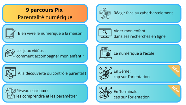Les 9 parcours parentalité numérique